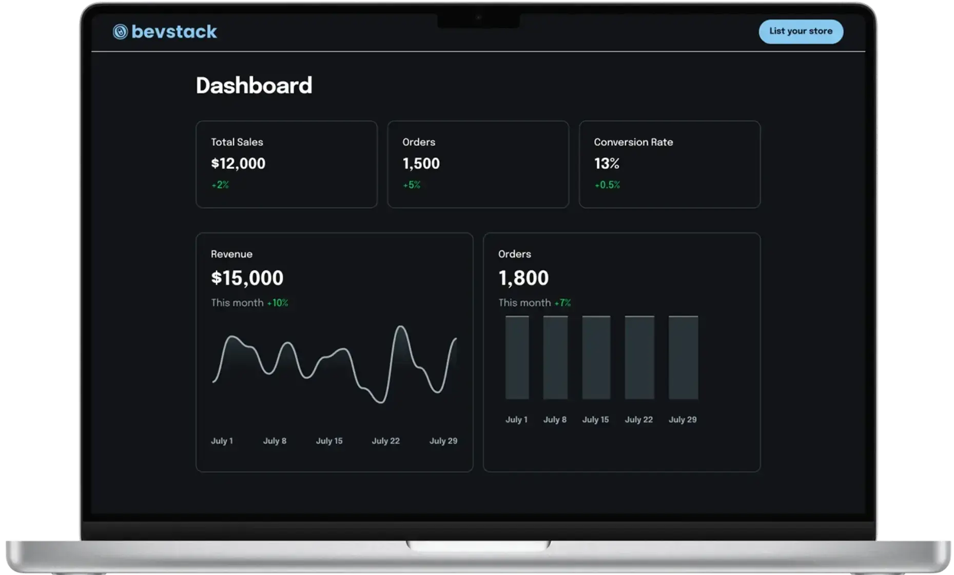 BevStack e-commerce platform dashboard for alcohol brands