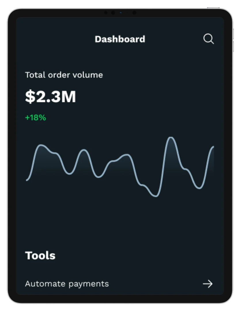 BevStack analytics dashboard showing sales performance for alcohol brands