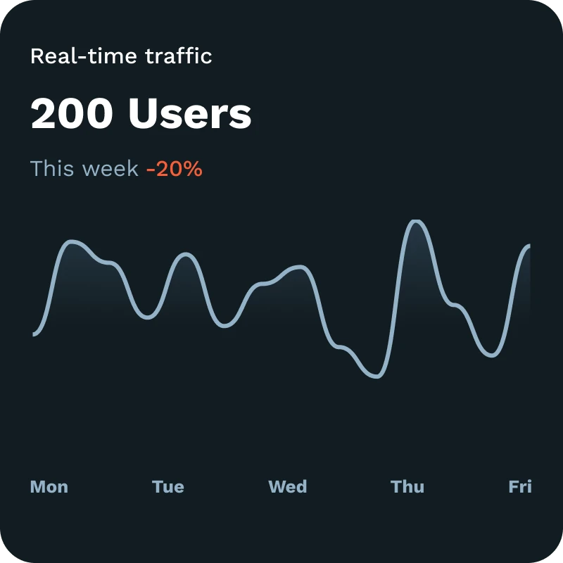 Illustration of real-time data and analytics process for alcohol retailers