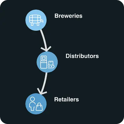 Illustration of access a regional brand network process for alcohol retailers